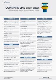 Command Line Cheat Sheet Learn Version Control With Git Cheat Sheets Basic Computer Programming Cheating