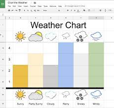 Exploring Graphing With Kindergarten Using Google Sheets Teacher Tech Graphing Kindergarten Teacher Tech Weather Chart