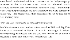 Bdi data engineers, data scientists and data analysts work as trusted advisors with our customers to provide greater transparency, accuracy and visibility of information for greater. Https Www Mdpi Com 2076 3417 8 4 582 Pdf