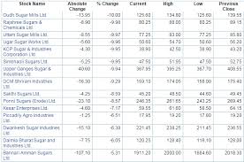 Mapping The Market Street Cheers For Max Hdfc Duty Hike