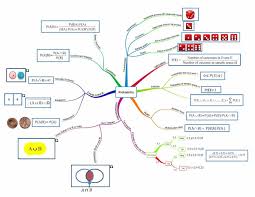 Pin By John Addington On Quantum High School Life Hacks Probability Life Hacks For School