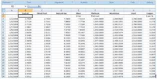 Maybe you would like to learn more about one of these? Relative Gold Price Model Forecasting The Price Of Gold Financetrainingcourse Com