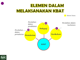 Dalam islam, sebenarnya kekayaan dalam bentuk materi atau spiritual menjadi keutamaan dan memiliki nilah lebih jika dibandingkan dengan kemiskinan, akan tetapi kekayaan dalam bentuk materi sendiri bukan lantas menjadi hal yang paling utama dan menjadi tujuan akhir hidup manusia. Kemahiran Berfikir Aras Tinggi Kbat Ppt Download