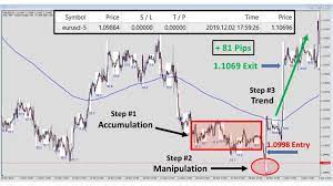 Forex Bank Trading Strategy Revealed Learn To Track The Smart Money Day Trading Forex Live Advanced Fore Trading Strategies Money Strategy Money Trading