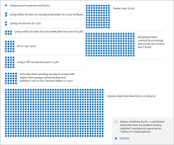 Radiation Dose Chart