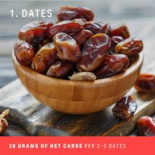 The Keto Guide To Fruit Which To Eat Or Avoid Nutrition Myfitnesspal In 2020 Dried Dates Nutrition Fruit