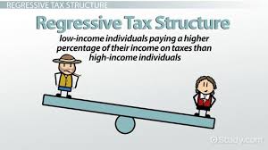 Tax Structures Types Concept Video Lesson Transcript