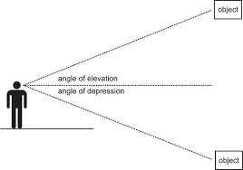 The angle of depression is congruent, or is identical, to the angle of elevation to the squirrel. Angle Of Elevation And Depression Ck 12 Foundation