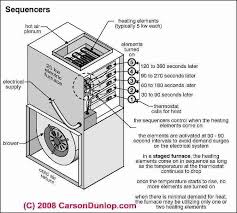 Thermostat in conjunction with the furnace wiring diagram. 32 Wiring Diagram For Electric Furnace Electric Furnace Electric Heat Pump Furnace