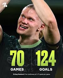 Is this what I am thinking Are we going to see an epic Haaland moment in  UCL this season #haaland #ucl #challenge