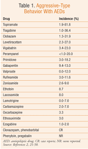 Pin On Pharmacy Tech Stuff