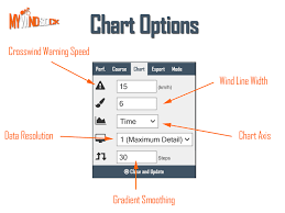 chart options mywindsock