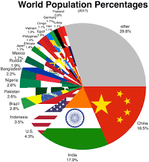 Blood Type Frequencies By Country Including The Rh Factor