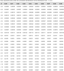 Appendix C Statistical Tables Even You Can Learn Statistics And Analytics An Easy To Understand Guide To Statistics And Analytics Third Edition Book