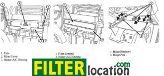 View and download dodge grand caravan owner's manual online. Jeep Compass Fuel Filter Location Wiring Diagram Structure Porting Structure Porting Eugeniovazzano It