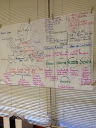 Wwi Anchor Chart 6th Grade Middle School Social Studies Classroom Social Studies Middle School Anchor Charts