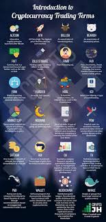 Crypto Trading Terms Blockchain Cryptocurrency Check Yourself Blockchain Cryptocurrency Cryptocurrency Trading Investing In Cryptocurrency