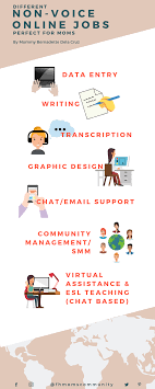 Different Non Voice Online Jobs Perfect For Moms Online Jobs Work From Home Moms Best Online Jobs