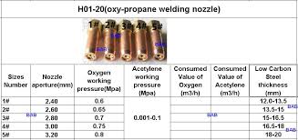 us 9 1 5pcs lot h01 12 oxy acetylene welding nozzle welding tip sizes of 1 2 3 4 5 for h01 12 welding torch in welding nozzles from tools on