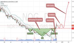 Nog Stock Price And Chart Amex Nog Tradingview