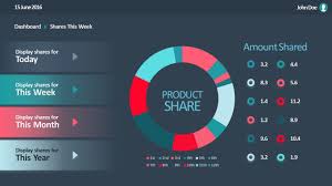 Flat Sales Dashboard Powerpoint Templates Sales Dashboard