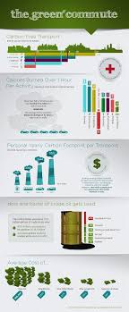 Carbonfootprintfacts Green Transportation Sustainable Transport Green