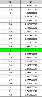 An inch is a unit of length equal to exactly 2.54 centimeters. 3 Yards To Meters Converter 3 Yd To M Converter