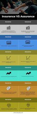 Assurance covers life insurance, such as whole life insurance, term life insurance and annuity. Insurance Vs Assurance Best 6 Differences To Learn With Infographics