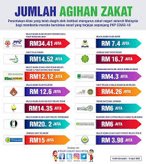 Agih 30 tan kampit beras, 60 karton kicap dan sos di sek tunas bakti jerantut. Zakat Pahang Asnaf
