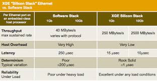 Ethernet Chart Critical Io