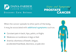 14.09.2021 · signs of metastatic prostate cancer may include: 11 Early Prostate Cancer Symptoms You Shouldn T Be Ignoring Pacey Medtech