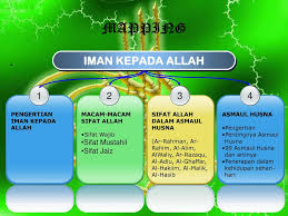 Asalnya adalah dari bahasa arab. Pendidikan Agama Islam Ppt Download