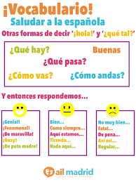 Greetings In Spanish Worksheet Spanish Greetings Madisonbenson Best Learning Spanish Elementary Spanish Spanish Greetings