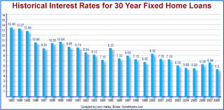 mortgage interest rate maryland