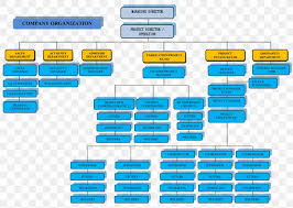 Organizational Chart Chemical Plant Factory Industry Png