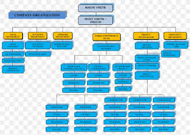 organizational chart chemical plant factory industry png