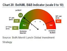 stocks could surge on cusp of huge buying signal says bank