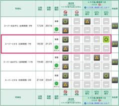 えきねっと予約したjr北海道の特急券を駅の券売機で受け取る方法 ノマド的節約術 節約術 ノマド 節約