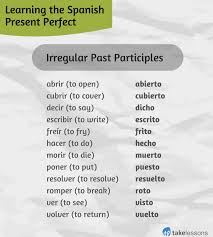 Learn Spanish Grammar Present Perfect Conjugations