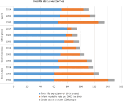 Get to know these 6 important aspects of the malaysian healthcare system. Health Care Expenditure And Health Outcome Nexus New Evidence From The Saarc Asean Region Globalization And Health Full Text
