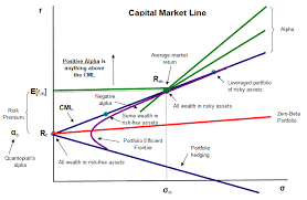 stock portfolio alpha definition