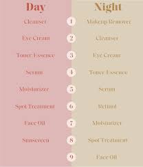 Best Skin Care Routine Order Of Products To Use Morning Night Glamour