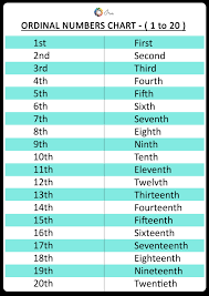 Free Downloadable English Ordinal Numbers Worksheets For