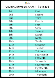 free downloadable english ordinal numbers worksheets for