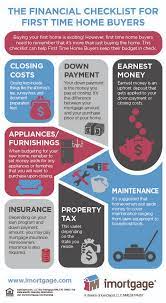 Sign In Buying First Home First Time Home Buyers Home Buying Checklist
