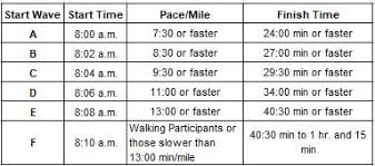 2019 northside hospital atlanta womens 5k participant info