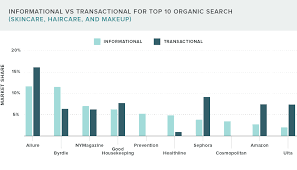 10,807 aesthetics jobs available on indeed.com. Beauty Industry Cosmetic Market Share Trends And Statistics