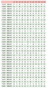 平成 15 年 生まれ 運勢
