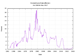 interest rate wikipedia