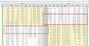 Python Utility To Derive Nifty Support And Resistance Zone